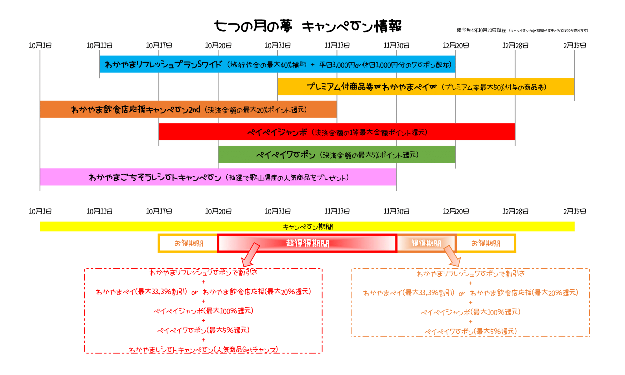 七つの月の夢 キャンペーン情報