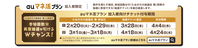 auPayたぬきの大抽選会 春キャンペーン